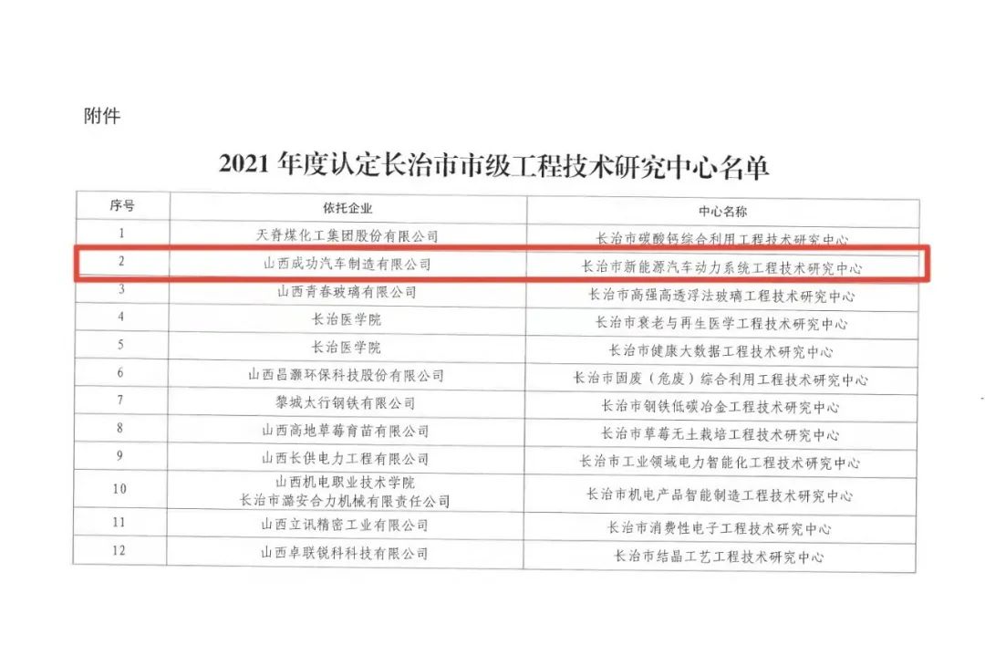 【工作动态】?凯时KB88汽车被认定为长治市市级工程技术钻研中心